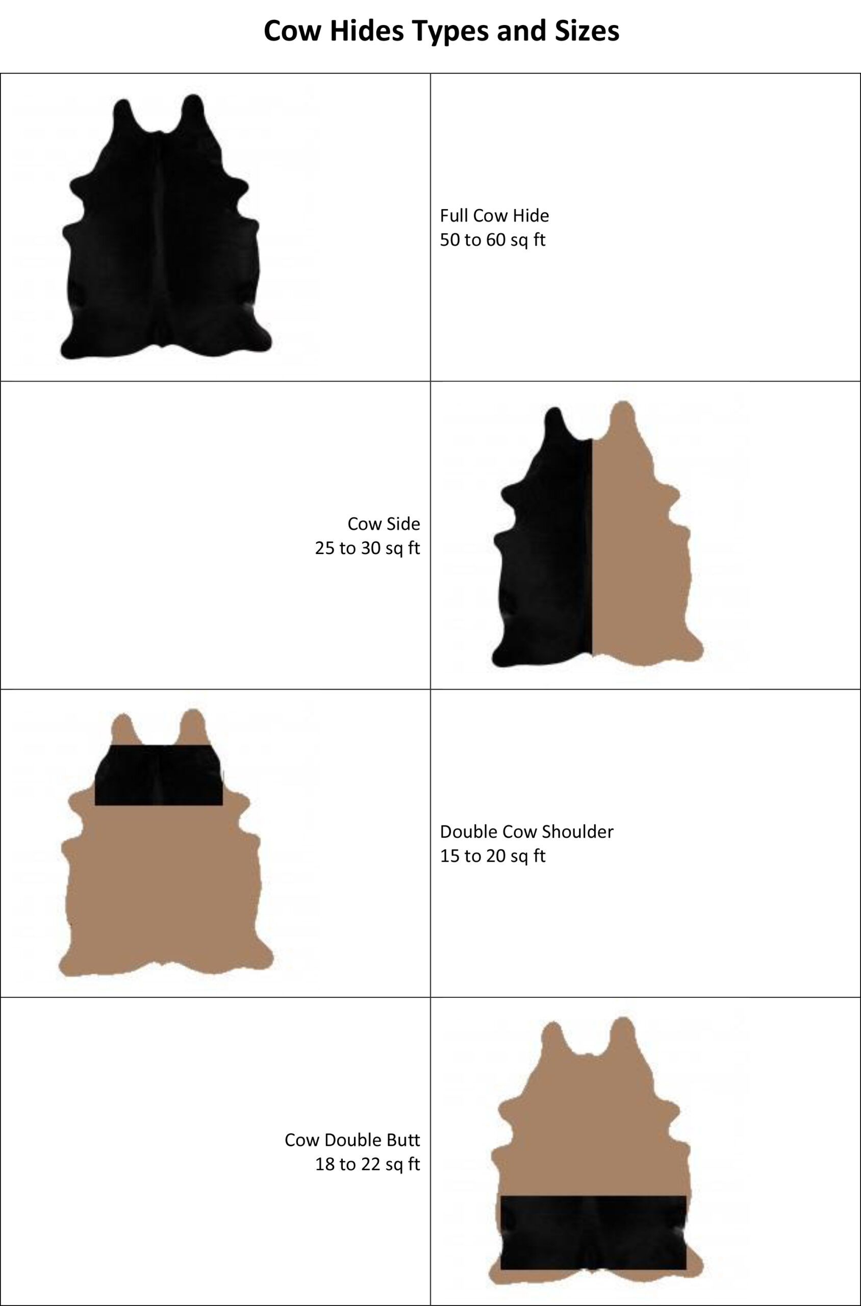 Cow-Hides-Types-and-Sizes